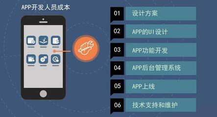 中小企业开发手机APP前,注意这六个事项 - 今日头条(TouTiao.org)