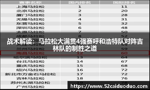 战术解读：马拉松大满贯4强赛呼和浩特队对阵吉林队的制胜之道