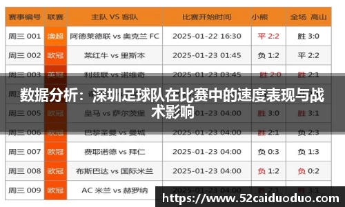数据分析：深圳足球队在比赛中的速度表现与战术影响